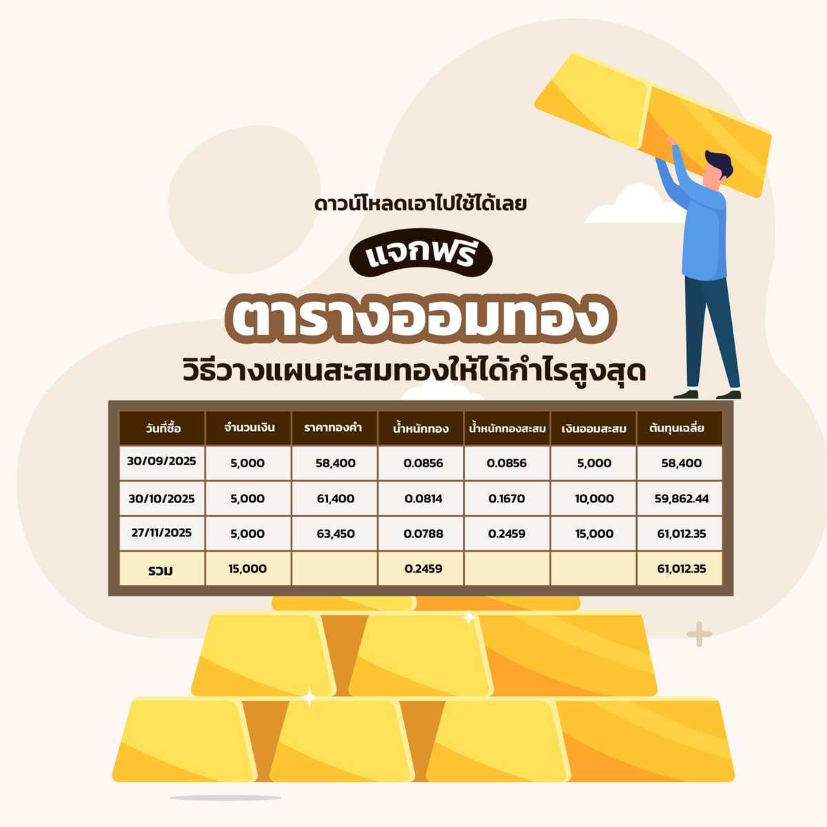 แจกฟรี! ตารางออมทอง วิธีวางแผนสะสมทองให้ได้กำไรสูงสุด